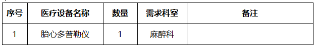 重庆大学附属涪陵医院医疗设备院内采购竞争性洽谈公告2023年采购信息发布050号(图1)