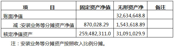 重庆市涪陵区发展和改革委员会 关于涪陵自来水公司2020年至23年 供水成本监审情况的公示(图6)